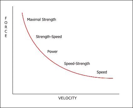 different modalities of F V curve